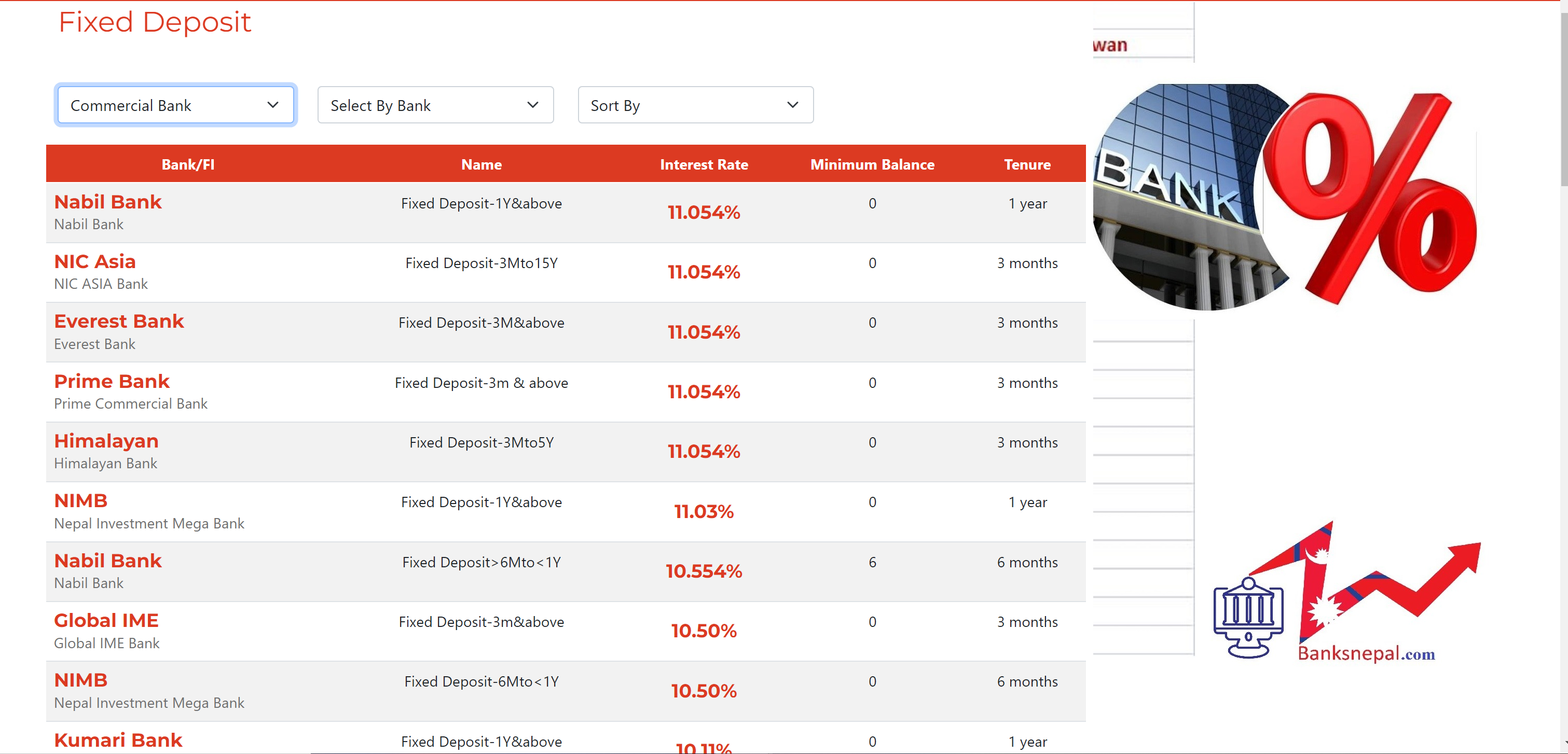 Highest FD Interest Rate of Commercial Banks in Nepal